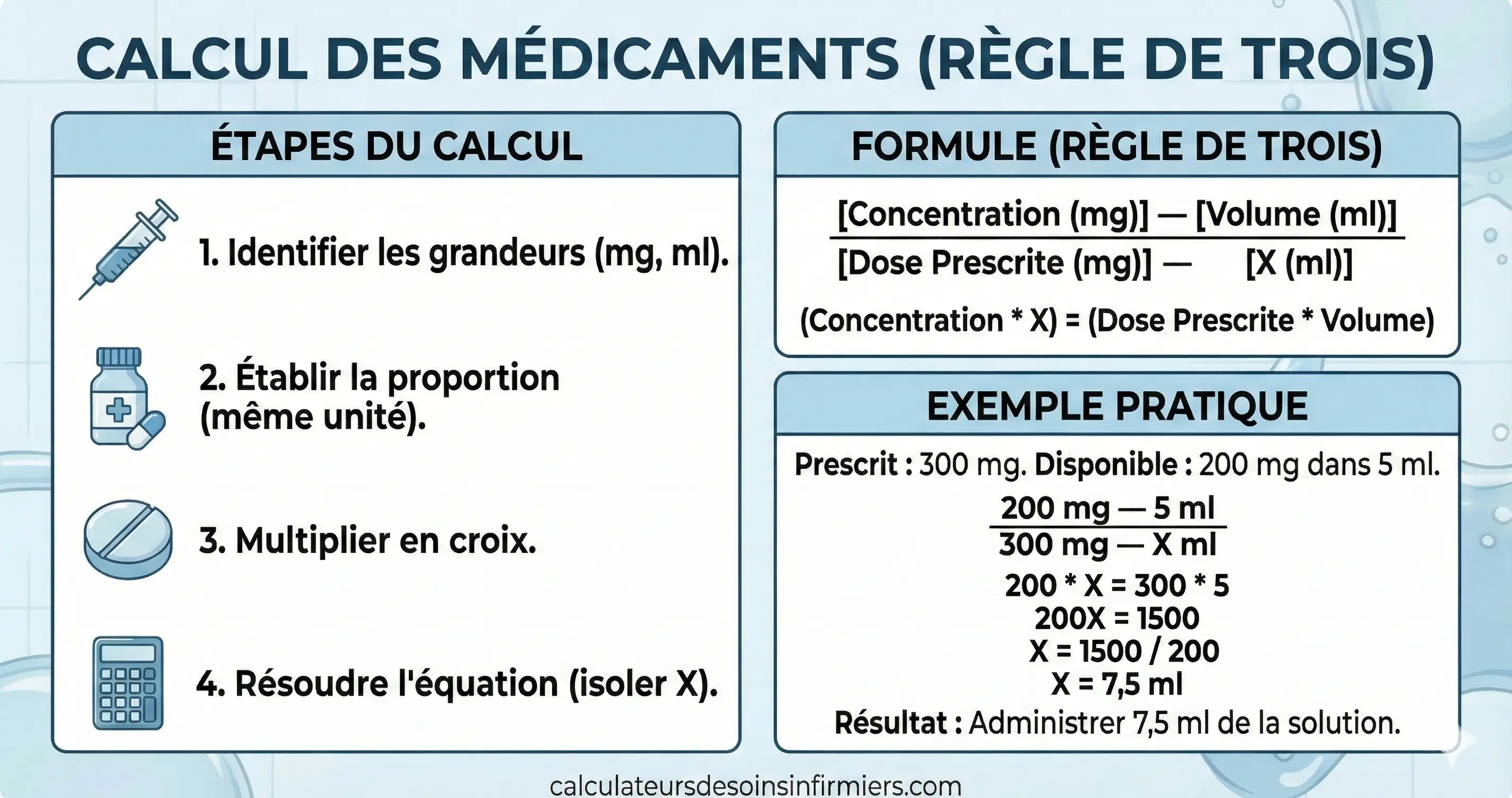 Regle De Trois   Calcul Des Medicaments